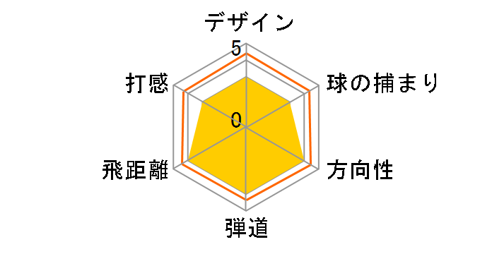 SLDR Mini TP �h���C�o�[ US���f�� [FUJI MOT SPDR TS 7.3 �t���b�N�X�FS ���t�g�F14]�̃��[�U�[���r���[