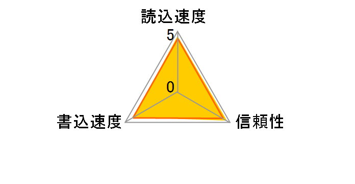 SDCFXSB-064G-G46 [64GB]�̃��[�U�[���r���[