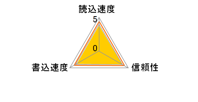 SDCFXSB-128G-G46 [128GB]�̃��[�U�[���r���[