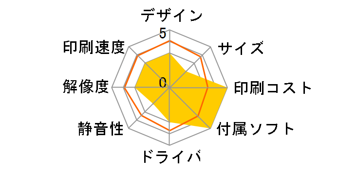 MultiImpact 700JE PR-D700JE�̃��[�U�[���r���[