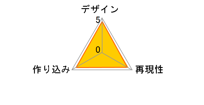 ������ �W���W���̊�Ȗ`�� ��1�� �f�B�I�E�u�����h�[�̃��[�U�[���r���[