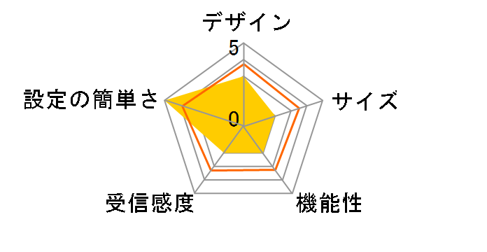 403ZT [�u���b�N]�̃��[�U�[���r���[