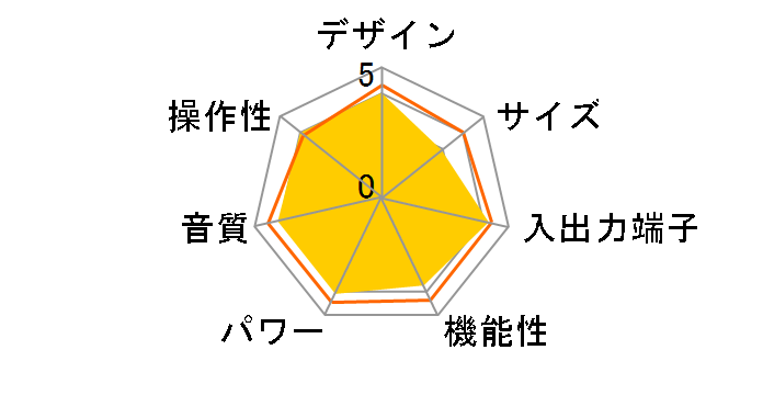 TX-SR343�̃��[�U�[���r���[