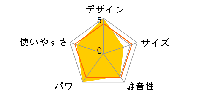 KHF-1250/W [�z���C�g]�̃��[�U�[���r���[