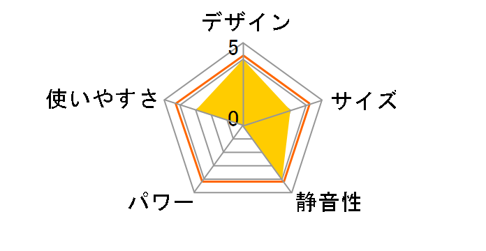 KHF-1251�̃��[�U�[���r���[