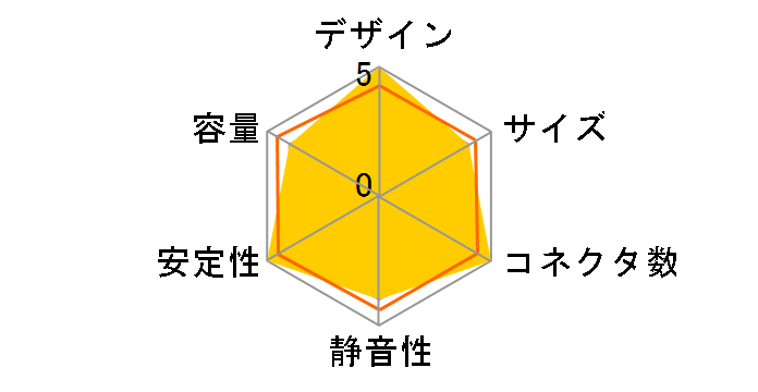 Toughpower DPS G 450W PS-TPG-0450DPCGJP-G [Black]�̃��[�U�[���r���[