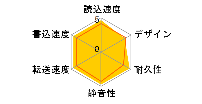 HD-LC3.0U3/NBD-R�̃��[�U�[���r���[