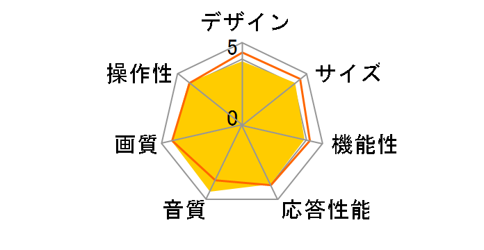 REAL LCD-19LB7 [19�C���`]�̃��[�U�[���r���[