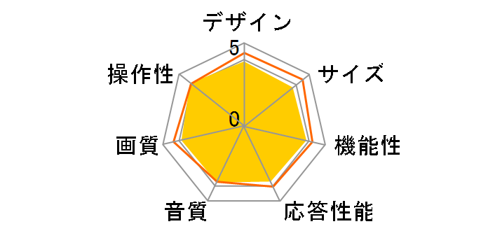 REAL LCD-24LB7 [24�C���`]�̃��[�U�[���r���[
