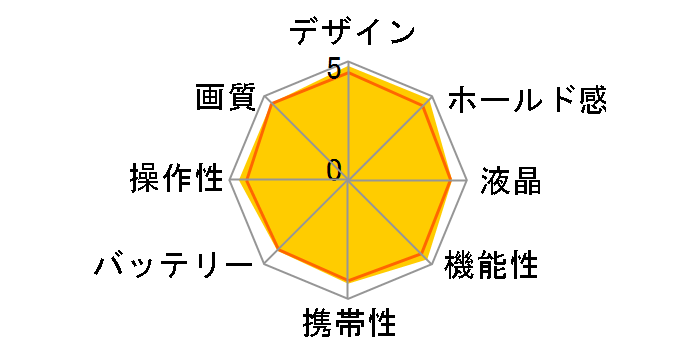 PENTAX K-3 II �{�f�B�̃��[�U�[���r���[