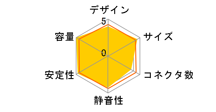 SSR-750RMS [�u���b�N]�̃��[�U�[���r���[