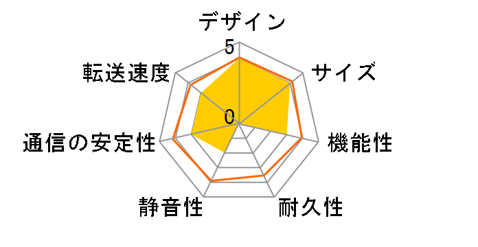 LAN DISK A HDL-A3.0RT�̃��[�U�[���r���[