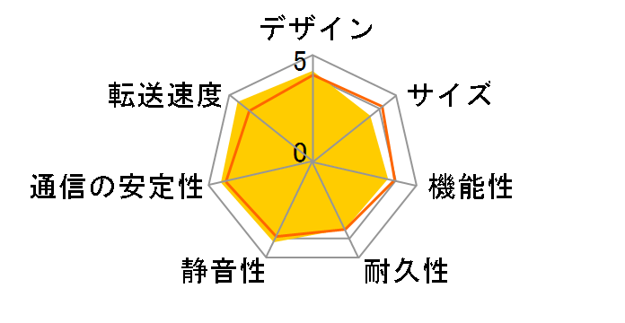 LAN DISK A HDL2-A4.0RT�̃��[�U�[���r���[