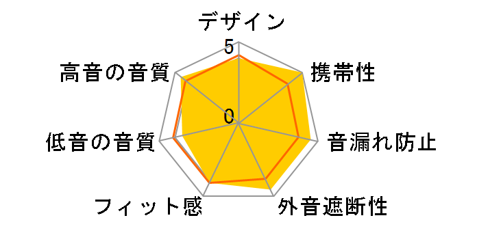 4.Ai S�̃��[�U�[���r���[