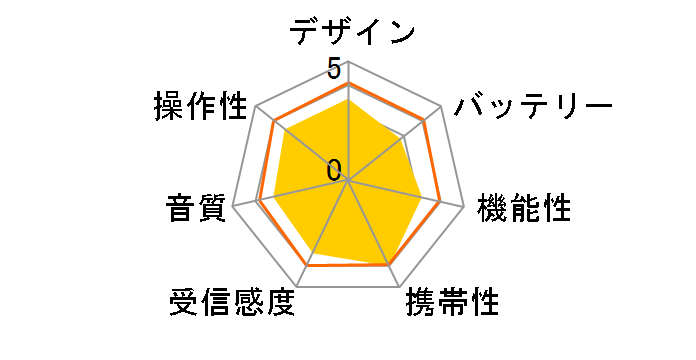 RAD-F830Z-W [�z���C�g]�̃��[�U�[���r���[