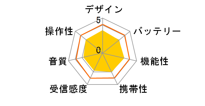 RAD-S768Z�̃��[�U�[���r���[