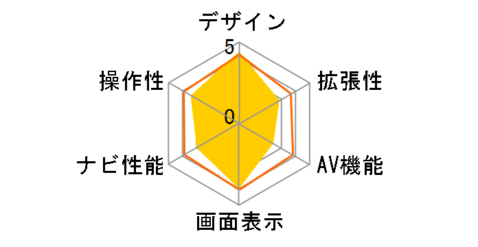 �r�b�OX �v���~�A�� EX10-AL-B [�u���b�N]�̃��[�U�[���r���[