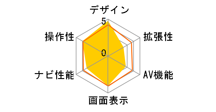 �r�b�OX �v���~�A�� EX10-VE-B [�u���b�N]�̃��[�U�[���r���[