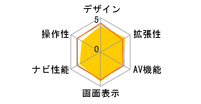 �r�b�OX �v���~�A�� EX10-VO�̃��[�U�[���r���[