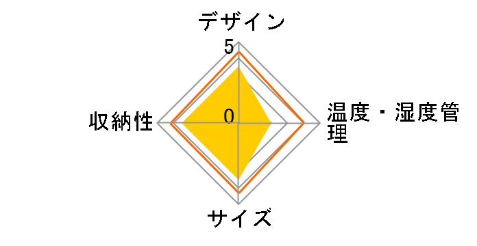 ST-SV271G(M) [�}�b�g�O���[]�̃��[�U�[���r���[