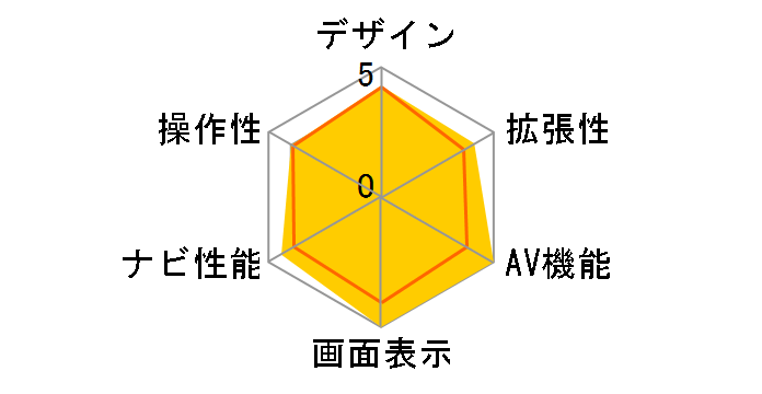 7W�V���[�Y 7W�̃��[�U�[���r���[