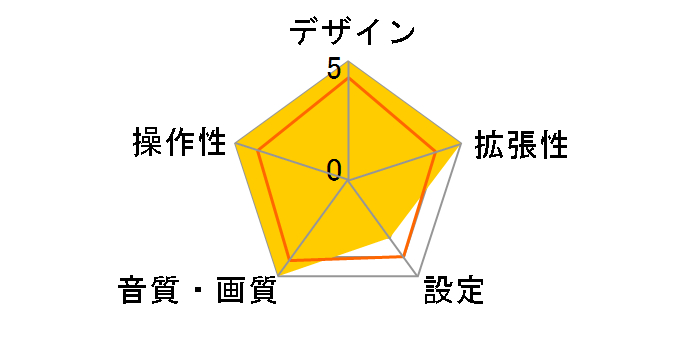 PXH12-RB-AV [�u���b�N]�̃��[�U�[���r���[