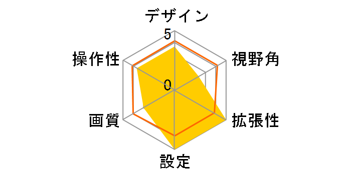 SGS-C1000D-NVE-W [�p�[���z���C�g]�̃��[�U�[���r���[