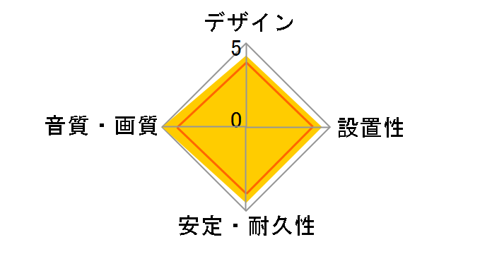 QAC-222 RCA [1m]�̃��[�U�[���r���[