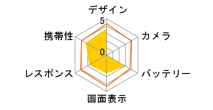 Blade L3 g01 SIM�t���[ [�p�[���z���C�g]�̃��[�U�[���r���[