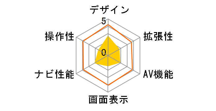 NX�V���[�Y NX505�̃��[�U�[���r���[