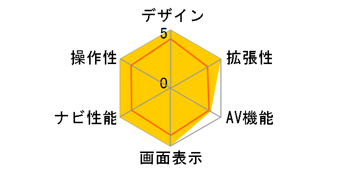 �X�[�p�[���C�h�i�r MAX675W�̃��[�U�[���r���[