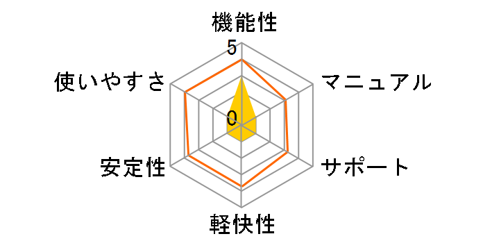 VideoStudio Ultimate X8 �A�J�f�~�b�N�ł̃��[�U�[���r���[