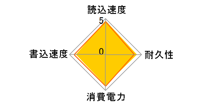 SSD370 TS128GSSD370S�̃��[�U�[���r���[