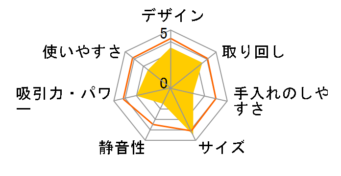 Be-K TC-EXE8P�̃��[�U�[���r���[