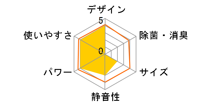 �X�e�����X�E�N���[�� �����܂��� RAS-E56E2�̃��[�U�[���r���[