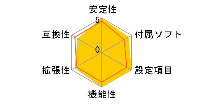 A88XM-E45 V2�̃��[�U�[���r���[