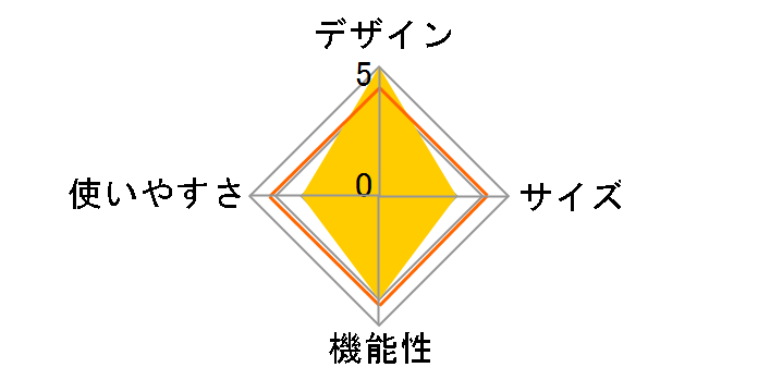 DK-8604R�̃��[�U�[���r���[