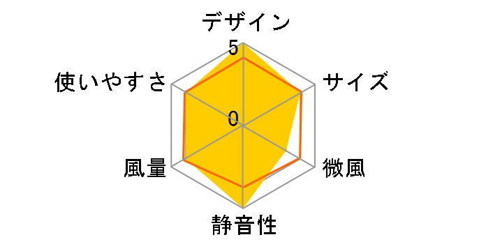 DKW-20A�̃��[�U�[���r���[