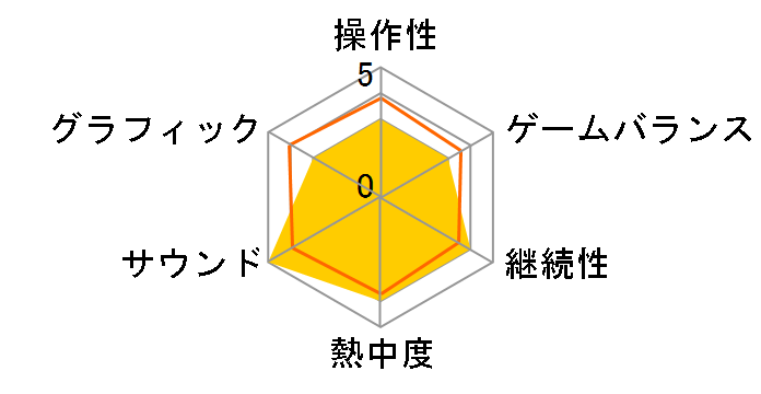 �����ƕS�R�� Revival [�ʏ��]�̃��[�U�[���r���[