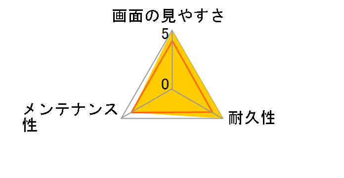 KLP-NJ5�̃��[�U�[���r���[