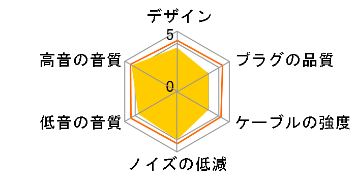 Signal BEA-2709 �~�j�v���O(4��)��MMCX [1.2m]�̃��[�U�[���r���[