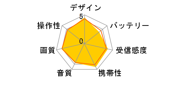 �v���C�x�[�g�E�r�G�� UN-15T5-K [�u���b�N]�̃��[�U�[���r���[