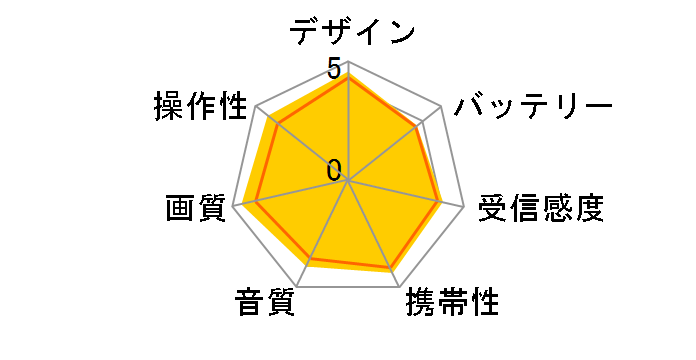 �v���C�x�[�g�E�r�G�� UN-10T5-K [�u���b�N]�̃��[�U�[���r���[