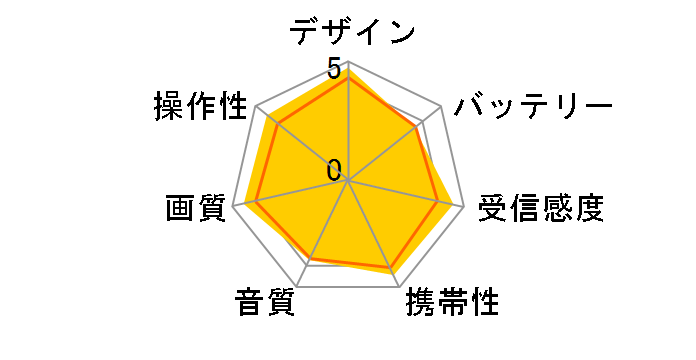 �v���C�x�[�g�E�r�G�� UN-15E5�̃��[�U�[���r���[