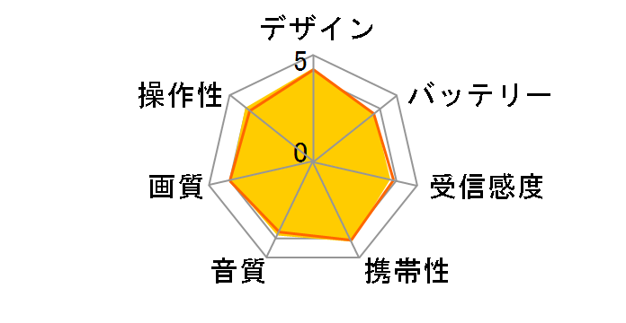 �v���C�x�[�g�E�r�G�� UN-10E5�̃��[�U�[���r���[