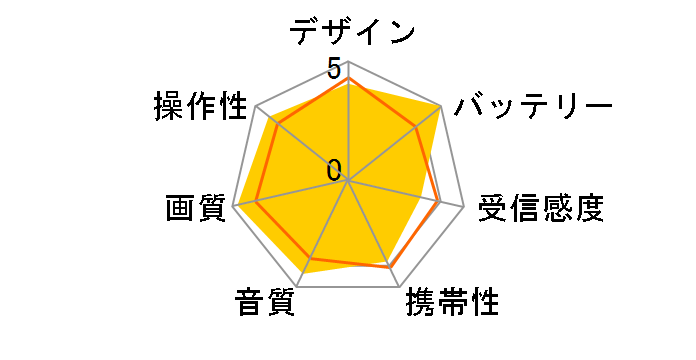 �v���C�x�[�g�E�r�G�� UN-19F5�̃��[�U�[���r���[