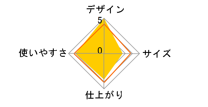 4400JTC�̃��[�U�[���r���[