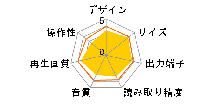 GH-DVP1C̃[U[r[