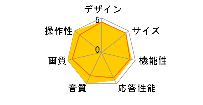 Wooo L43-GP3 [43�C���`]�̃��[�U�[���r���[