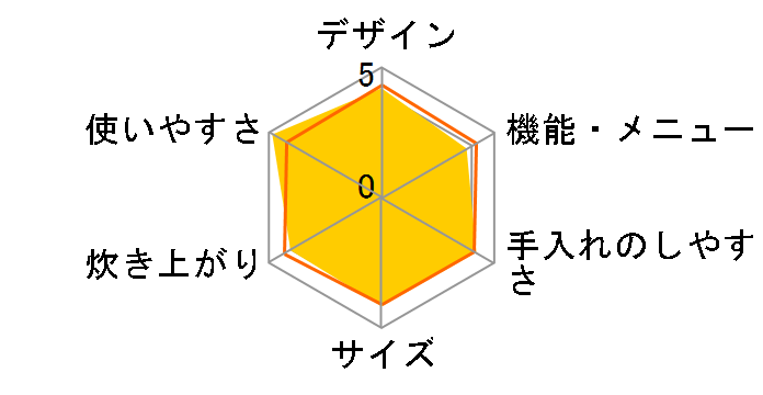 �啦��IH NJ-NH106�̃��[�U�[���r���[